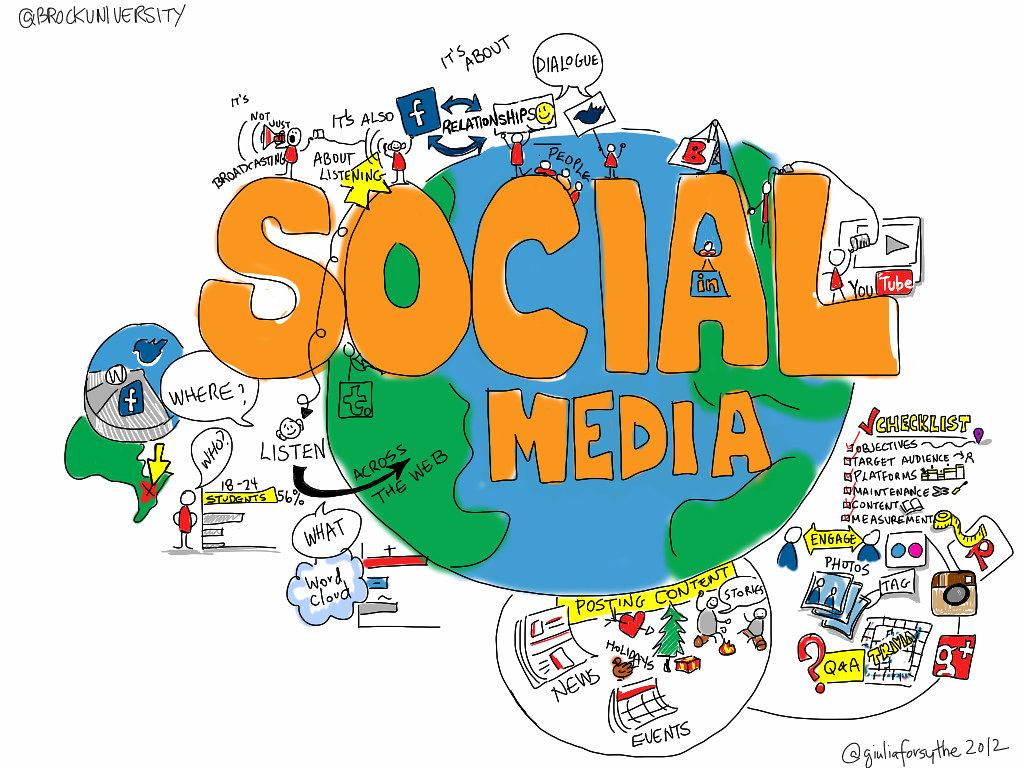 Why Viral Content Spreads: The Science of Sharing